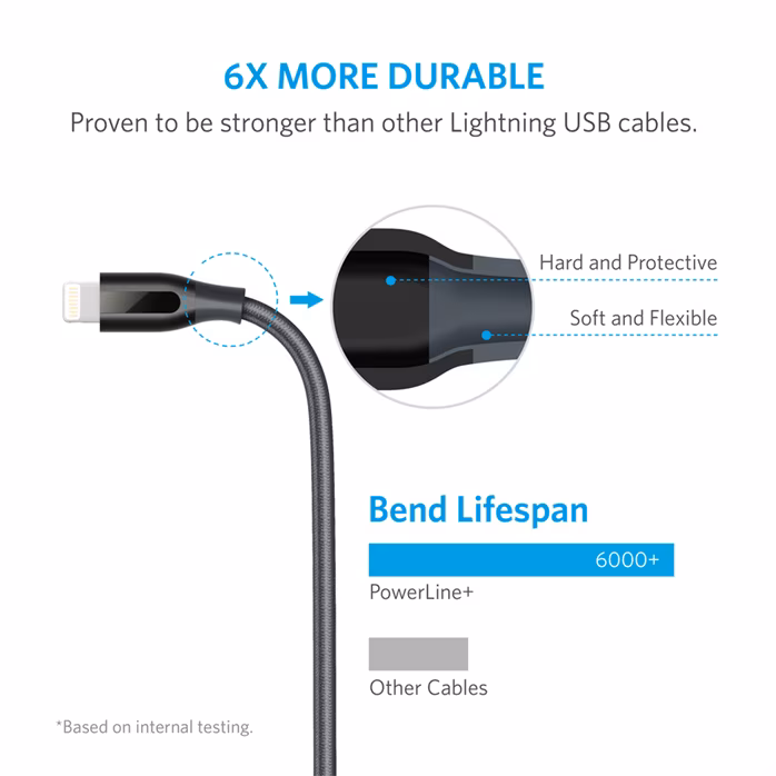Anker Powerline+ Lightning Black - Lightning kabel