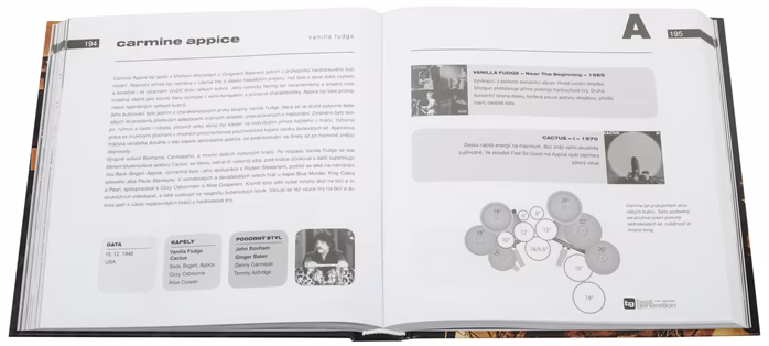 Muzikus Beat Generation - Paul Schenzer - Hudební publikace