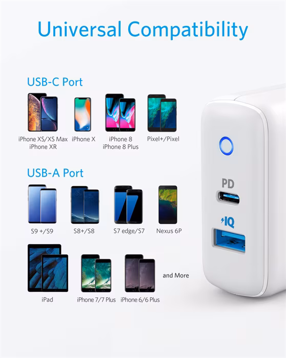 Anker PowerPort PD+2  - Nabíječka