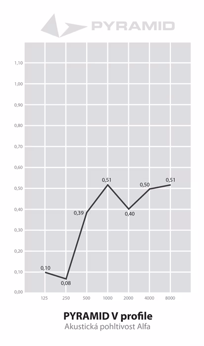 Pyramid Profil V - Akustický molitan