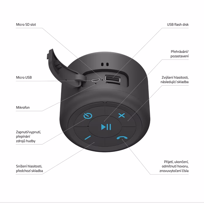 LAMAX Sphere2 - Bezdrátový přenosný reproduktor