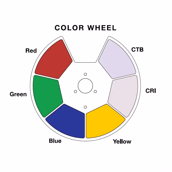 ADJ Focus Profile - Inteligentní hlava
