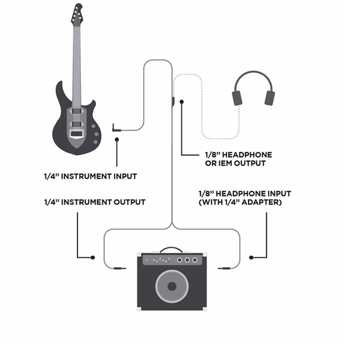 Ernie Ball Instrument and Headphone Cable - Propojovací kabel