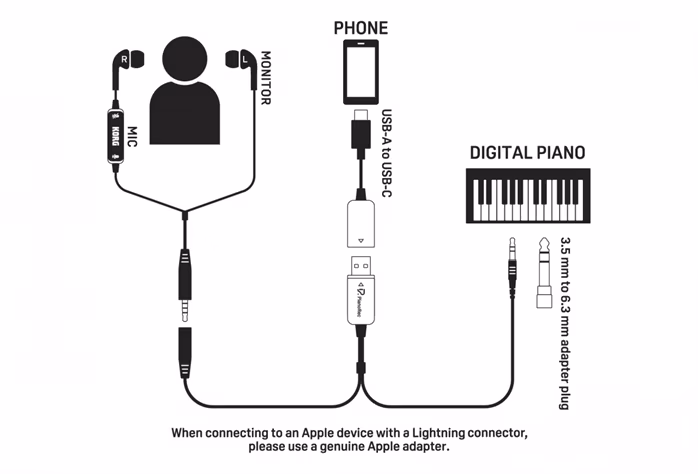 Korg PianoRec - Propojovací kabel
