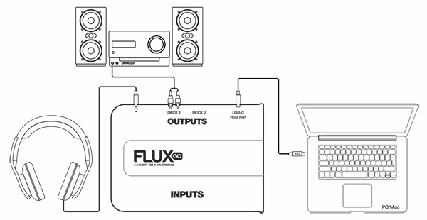 Reloop Flux Go - USB zvuková karta
