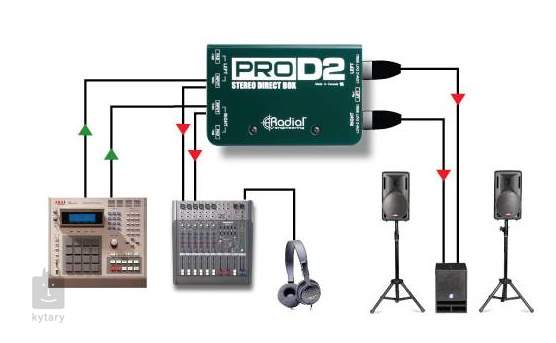 RADIAL ENGINEERING ProD2 DI Box | Kytary.cz