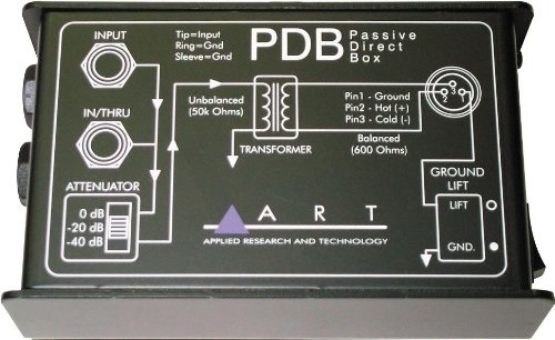 ART PDB
