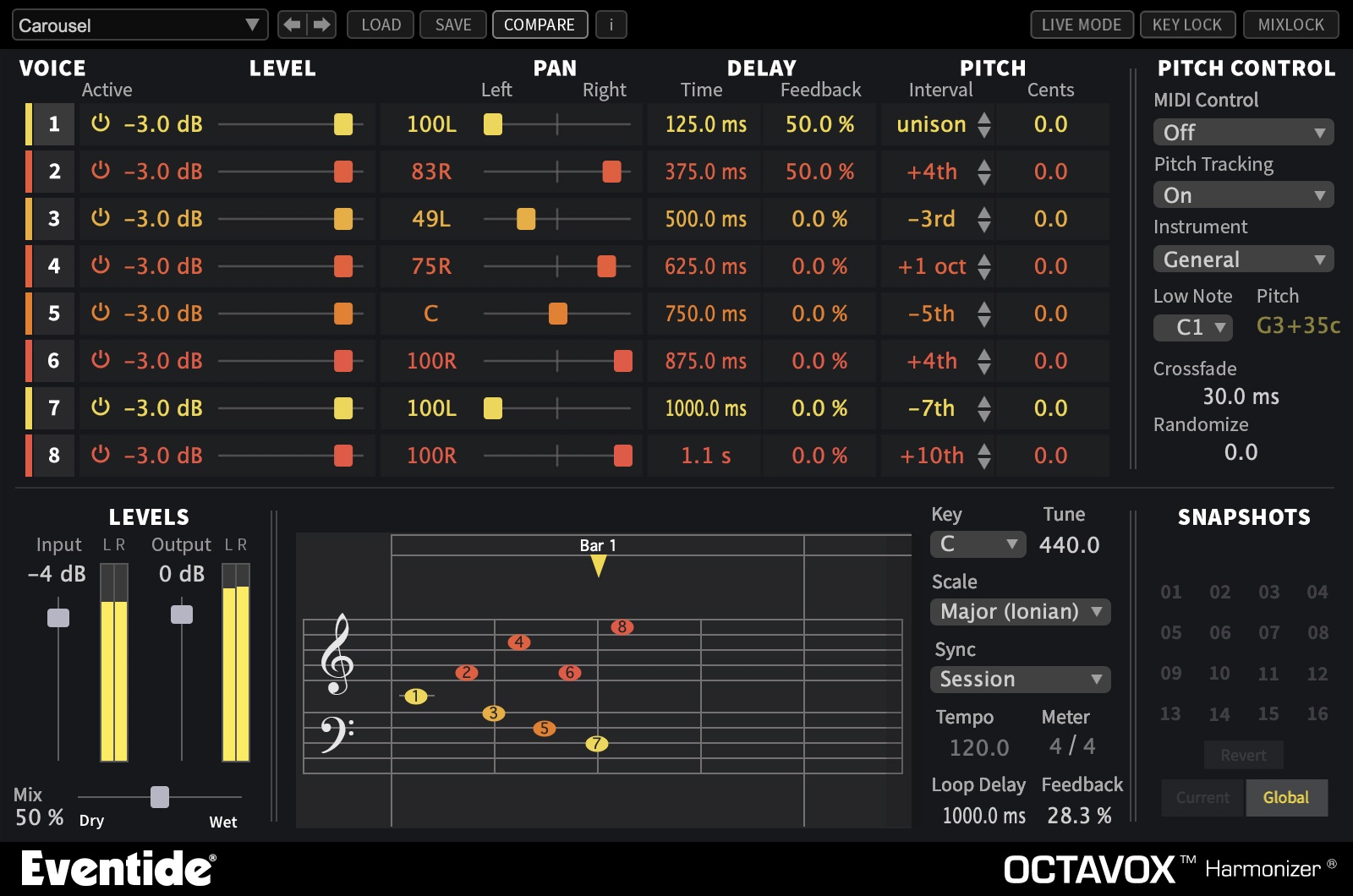 Eventide Octavox