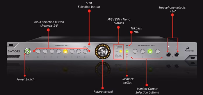 Antelope Audio Satori + R4S - Steuerung für Studiomonitore
