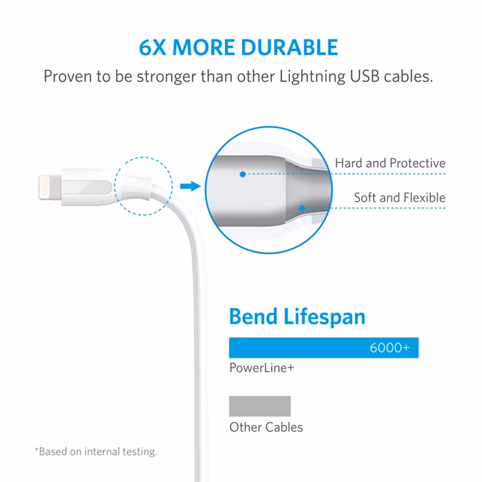 Anker Powerline+ Lightning White - Lightning Kabel