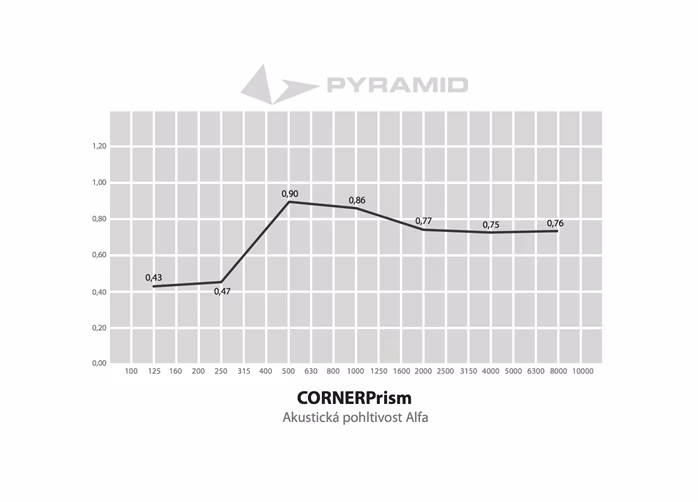 Pyramid Corner Prism - Akustikschaumstoff