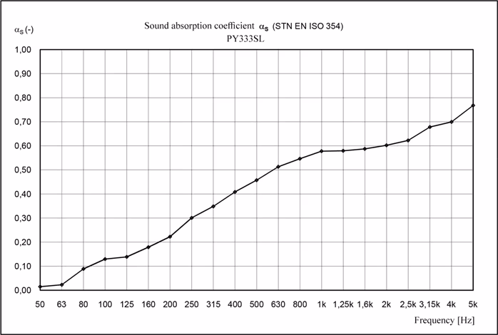 Veles-X Acoustic Pyramids Self-adhesive 300*300*30 - Akustikschaumstoff