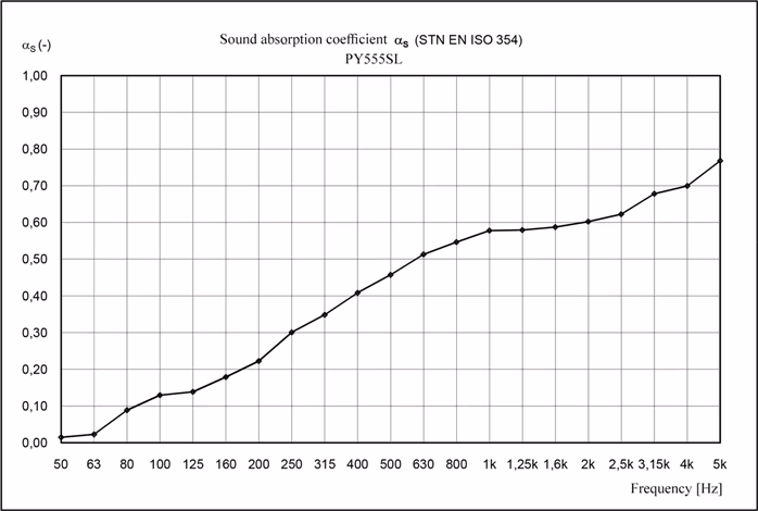 Veles-X Acoustic Pyramids Self-adhesive 500*500*50 - Akustikschaumstoff