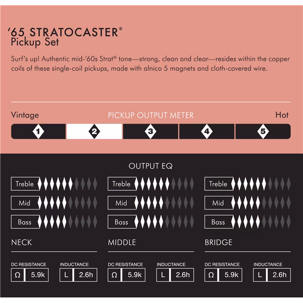 Fender Pure Vintage 65 Strat Set - Tonabnehmer-Set für E-Gitarre