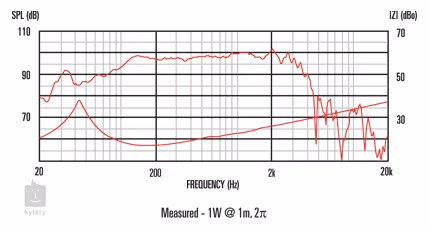 Celestion TF1525 15" - Haut-parleur