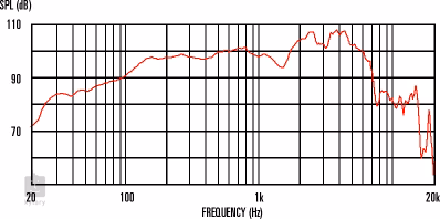 Celestion Gold 15Ohm - Haut-parleur