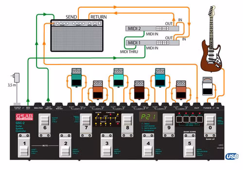 G-Lab Guitar System Controller GSC-2 - Pédalier spécial