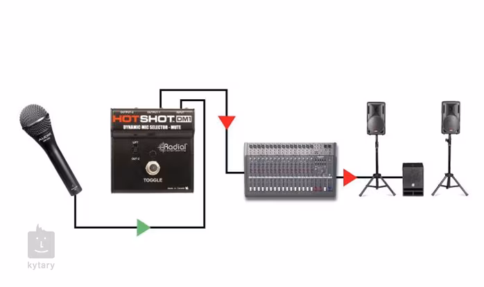 Radial Engineering HotShot DM1 - A/B switch
