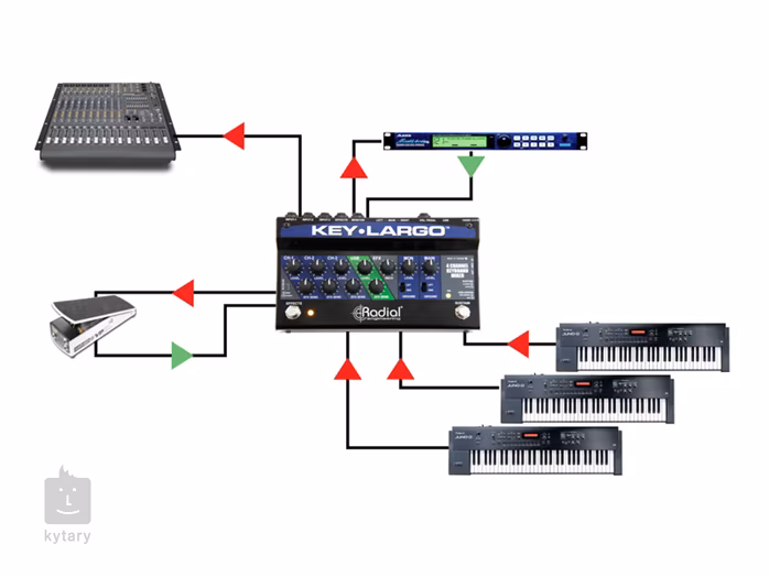 Radial Engineering Key-Largo (utilisé) - DI Box