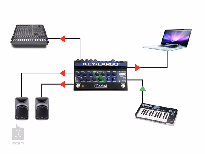 Radial Engineering Key-Largo (utilisé) - DI Box