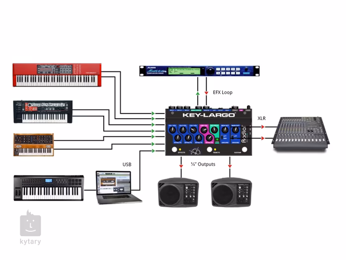 Radial Engineering Key-Largo (utilisé) - DI Box