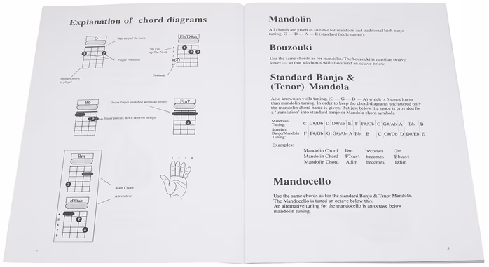MS Chords For Mandolin, Irish Banjo, Bouzouki, Tenor Mandola, Mandocello - École de banjo