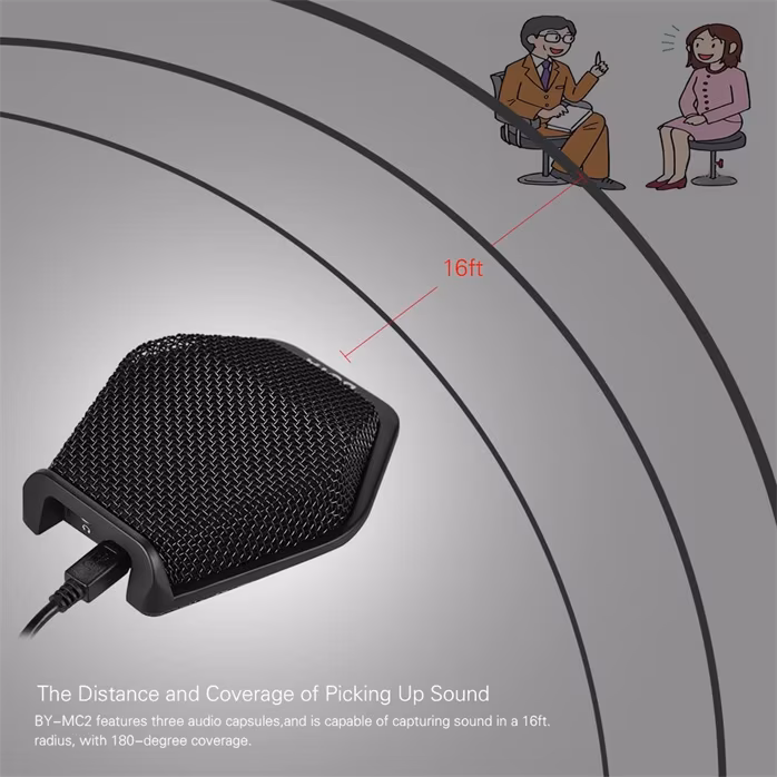 Boya BY-MC2 - Boundary Microphone