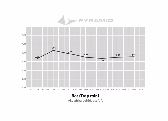 Pyramid Bass Trap mini - Mousse acoustique