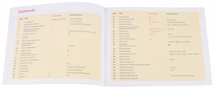 MS Keyboard From The Beginning - École de keyboard