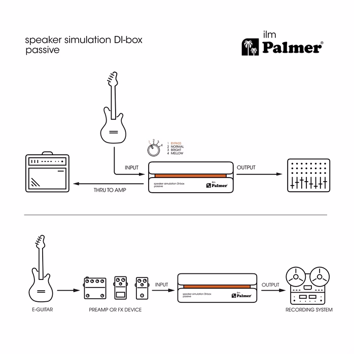 Palmer RIVER ilm - DI Box