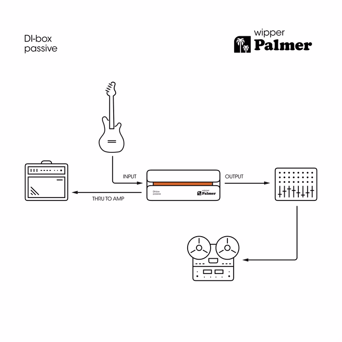Palmer RIVER wipper - DI Box