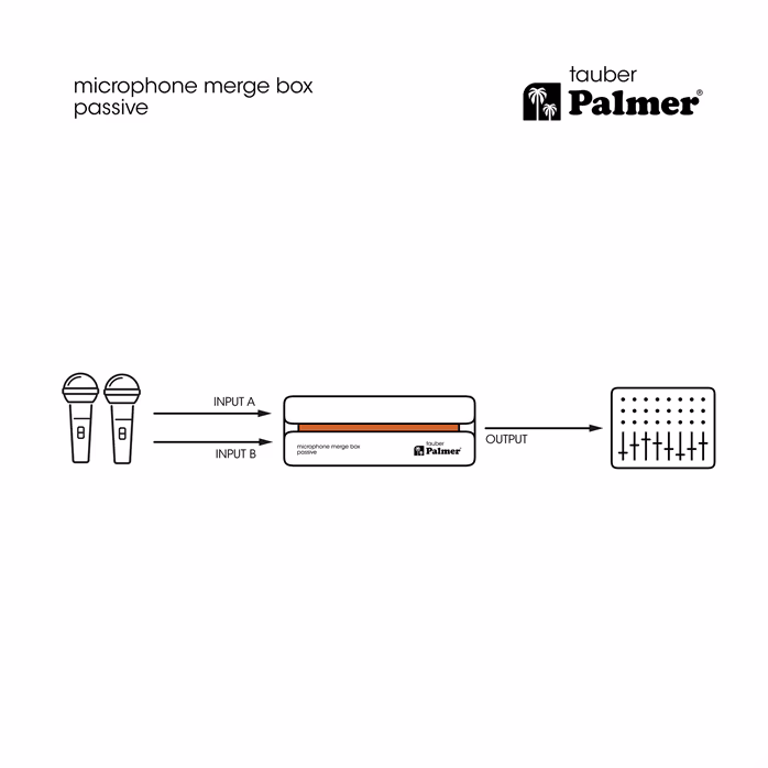 Palmer RIVER tauber - Coupleur de microphone