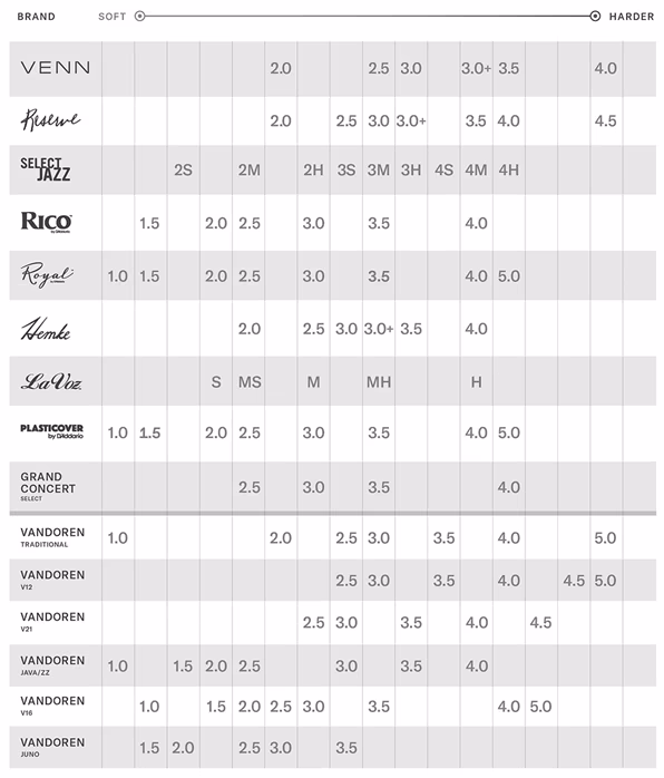 D'Addario Organic Select Jazz Filed Alto Saxophone 3 Soft - Anches pour saxophone