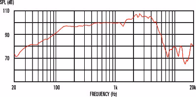 Celestion Vintage 30 8Ohm - Hangszóró