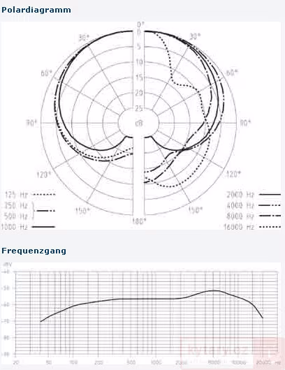 Sennheiser e 825-S - Dinamikus mikrofon kapcsolóval