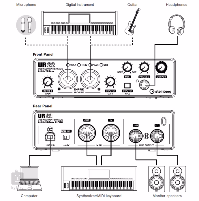 Steinberg UR22 (használt) - USB hangkártya