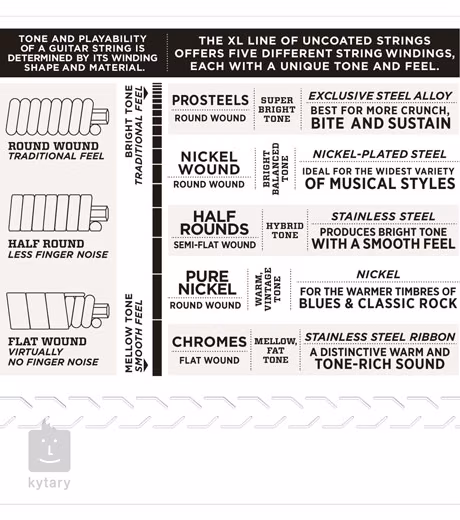D'Addario EPS520 - Húrok elektromos gitárra