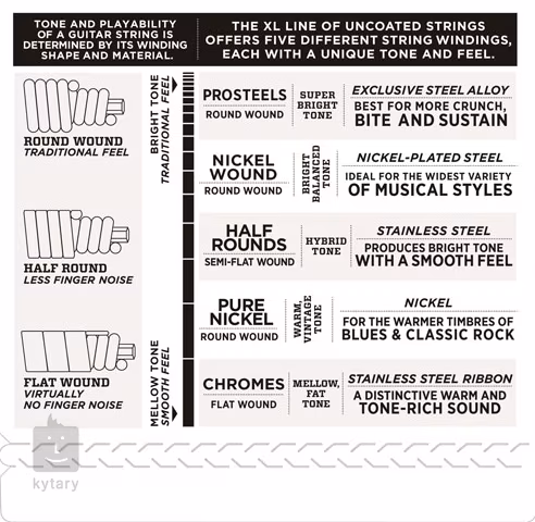 D'Addario EXL165-6 - 6 húros basszusgitár húrok