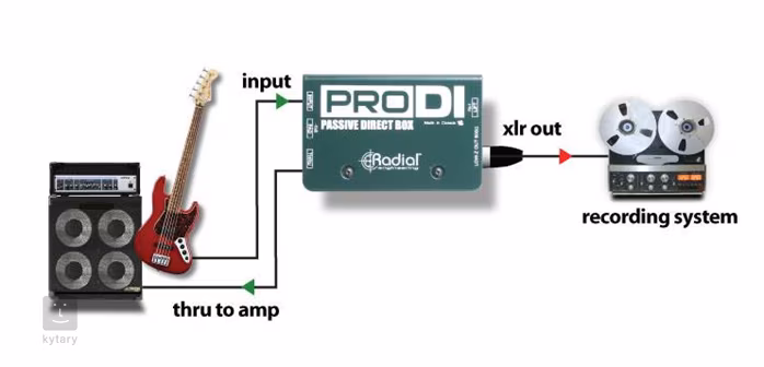 Radial Engineering ProDI - DI Box