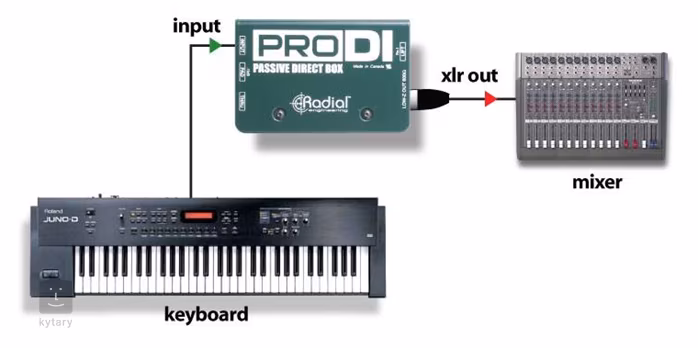 Radial Engineering ProDI - DI Box
