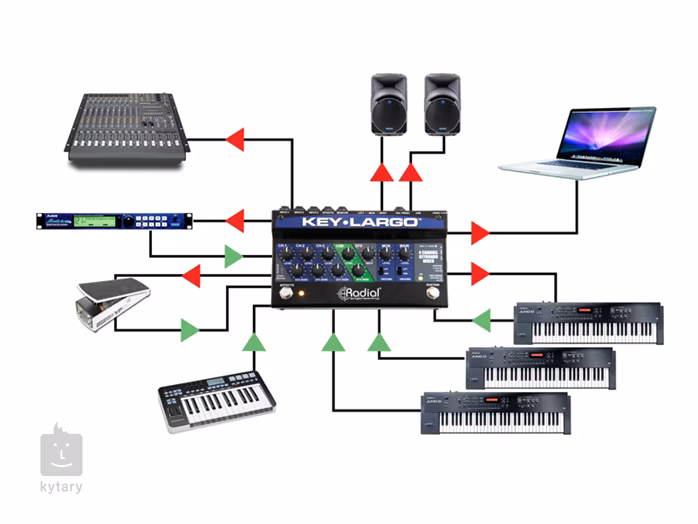 Radial Engineering Key-Largo - DI Box