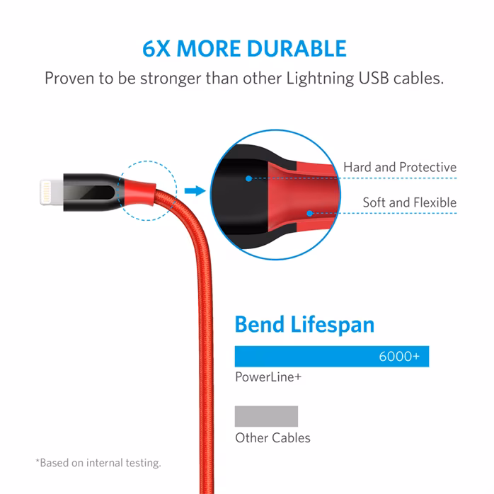 Anker Powerline+ Lightning Red - Lighning kábel