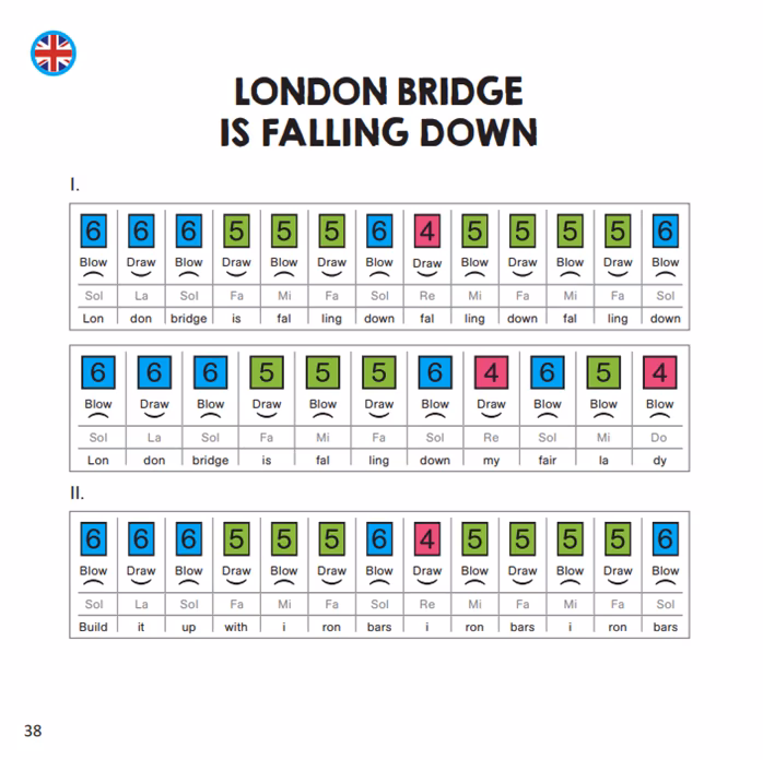 Frontman Harmonica made easy for kids - Matěj Ptaszek - Fúvós szájharmonika kotta