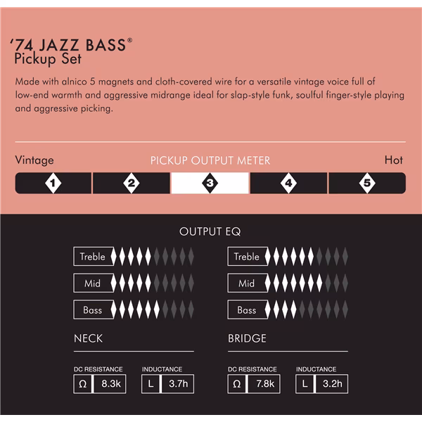 Fender American Vintage 74 Jazz Bass Set - Elektromos basszusgitár hangszedő szett