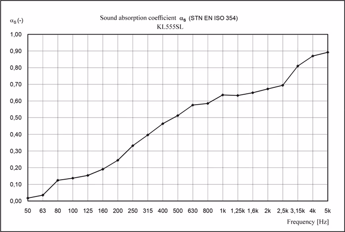 Veles-X Acoustic Self-Adhesive Wedges 500*500*50 - Akusztikai elem
