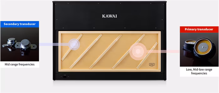 Kawai CA901R - Digitális zongora