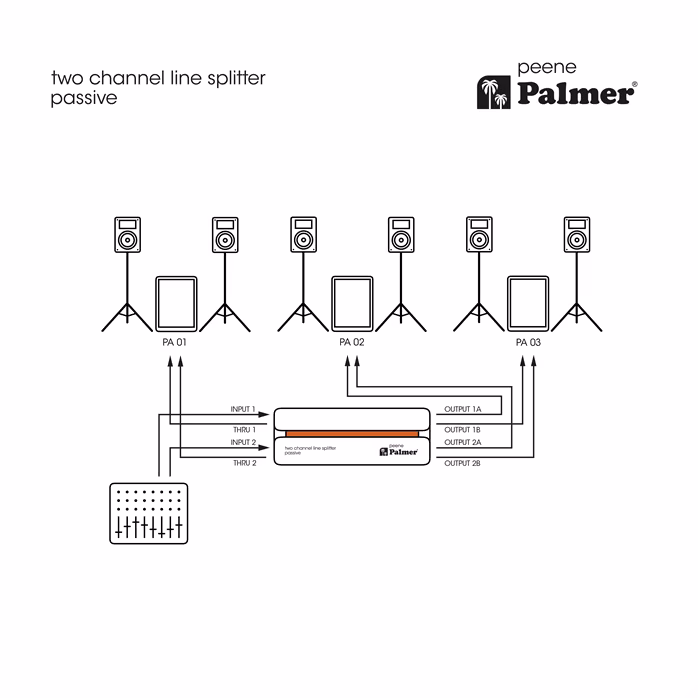 Palmer RIVER peene - Splitter