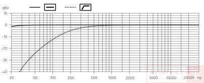 Sennheiser k6p best sale