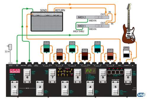 G-LAB Guitar System Controller GSC-2 Special Selector Pedal | Kytary.ie