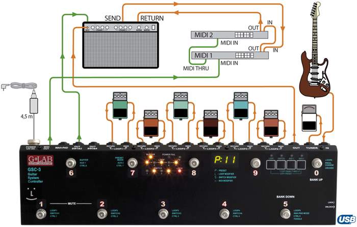 G-LAB Guitar System Controller GSC-3 Special Selector Pedal | Kytary.ie